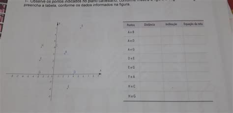 Observe Os Pontos Indicados No Plano Cartesiano Conforme Mostra A