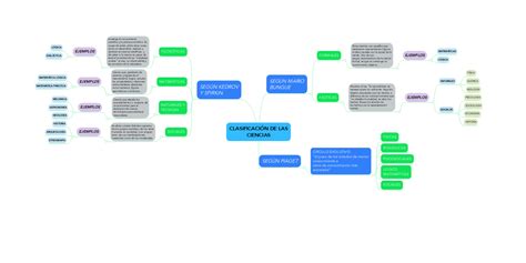 ClasificaciÓn De Las Ciencias Mindmeister Mapa Mental