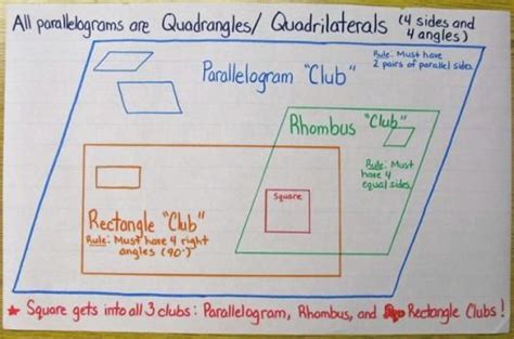 110 best images about Geometry and Measurement on Pinterest | Songs, Geometry formulas and Student