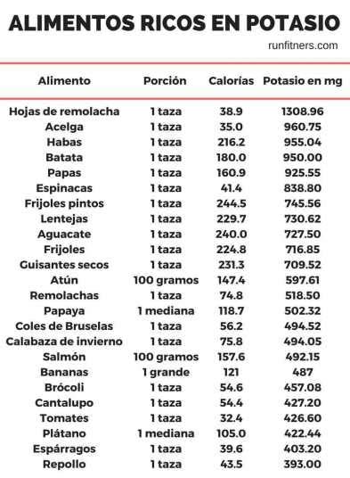 49 Alimentos Ricos En Potasio [tabla InfografÍa Video]