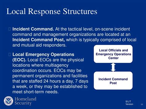 The beto one unit secret for reducing local response times 1