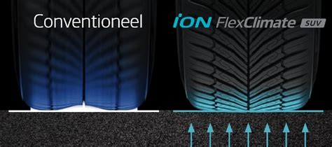 Ion Flexclimate Suv Ion Hankook Tire Nederland