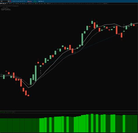 Relative Volume Indicator For Thinkorswim Easycators Thinkorswim