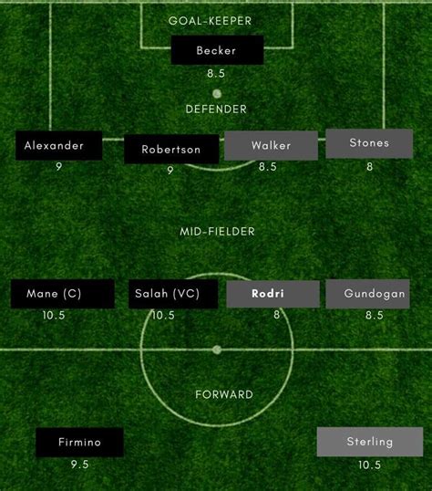 LIV vs MCI Dream11 Match Prediction | Liverpool vs Manchester City