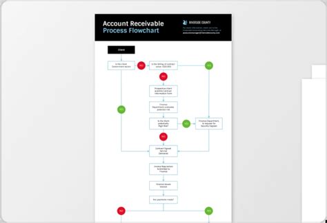 Free AI Flowchart Generator