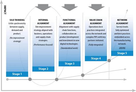 Digital Transformation Why Operational Maturity Is Key