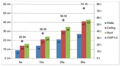 Optimal Insulation Thickness For Each Envelope Component And Life Cycle