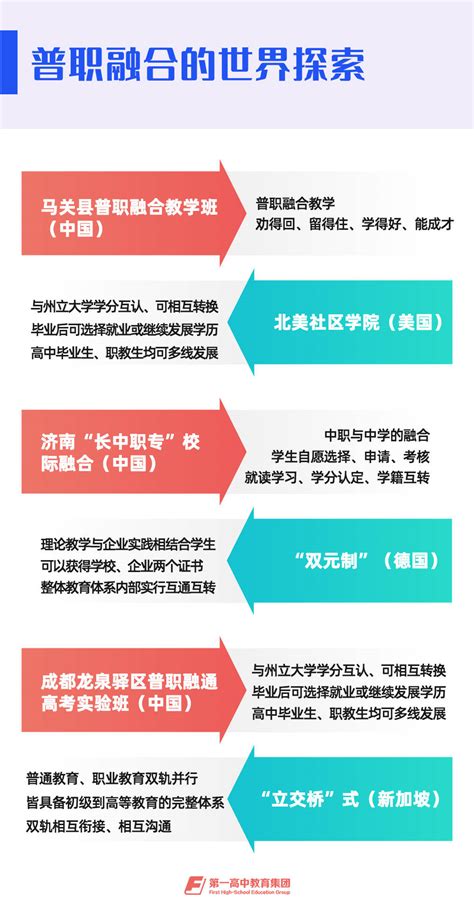 第一高中教育集团：带你一张图看懂“普职融合”