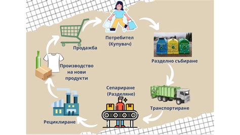 Рециклиране Be Smart Think Circular