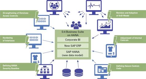 SAP S 4 HANA Finance For Group Reporting And Consolidation Server