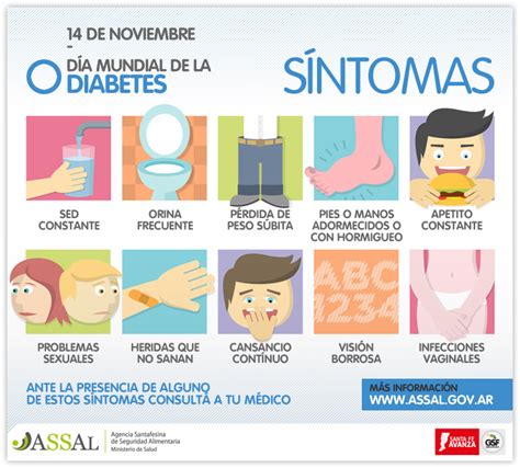 14 De Noviembre Da Mundial De La Diabetes Conoc Los Sntomas