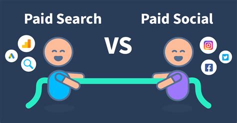 Paid Search Vs Paid Social What S Better Digivizer