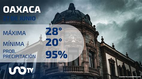 Clima En Oaxaca Para El 27 De Junio De 2023 UnoTV