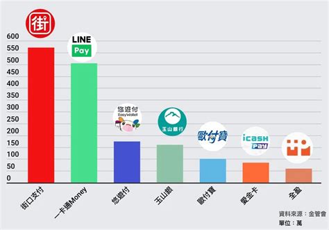 全盈pay進軍電商市場！圖解台灣電支戰國，全盈、全支付突圍關鍵在哪？數位時代 Businessnext