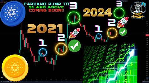 Cardano Pump To And Above Coming Soon Pattern Repeating Be Aware