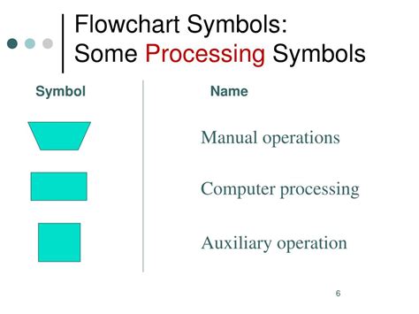 Manual Operation Flowchart How To Create A Process Flow In Powerpoint