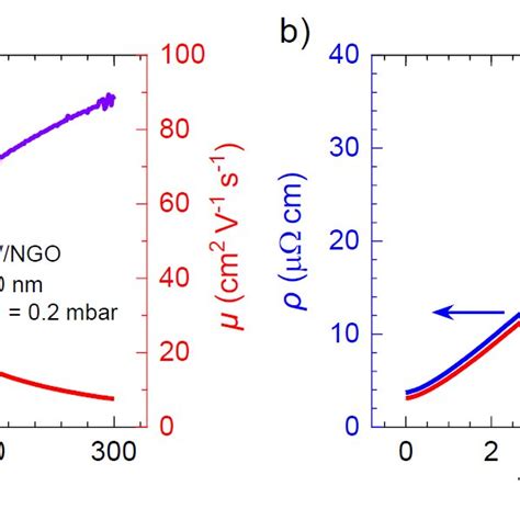 a Coefficient A of ρ T ρ0 A T 2 vs carrier density n as