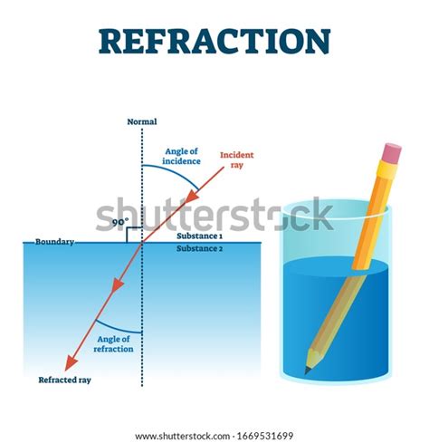 Refraction Diagram Over 1547 Royalty Free Licensable Stock Vectors