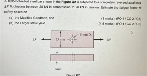 Solved A 1095 Hot Rolled Steel Bar Shown In The Figure Q2 Is Chegg