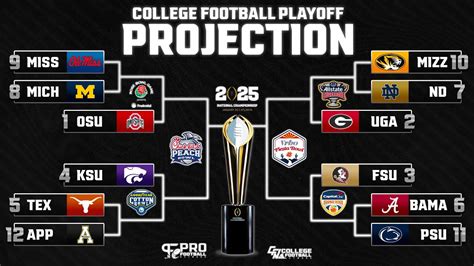 The First Time Ever College Football 12 Team Playoff Projections Youtube