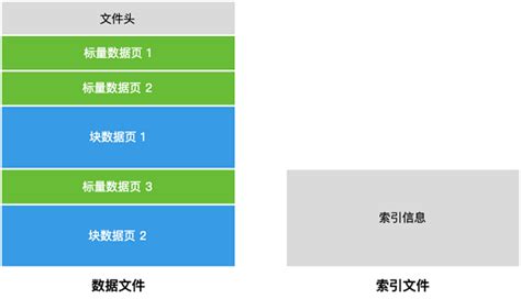 格式转换 — Mindspore Master 文档