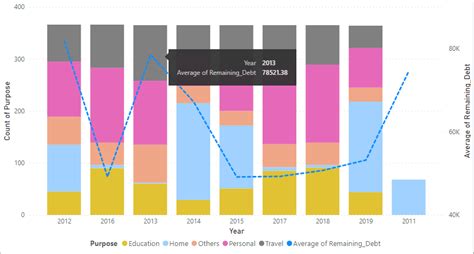 Power Bi Data Visualization With Multiple Charts Geeksforgeeks