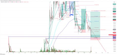 BINGX ORDIUSDT PS Chart Image By Densmus TradingView