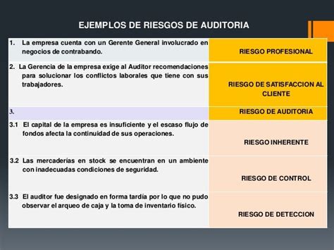 Riesgos Y Evidencia De Auditoria 1