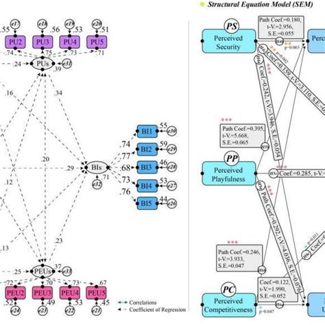 The Structure of TAM and Adjusted Model. | Download Scientific Diagram