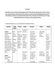 Nursing Care Plan For Meniere S Disease Assessment Diagnosis