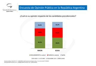 Encuesta De Giacobbe Asociados Ppt