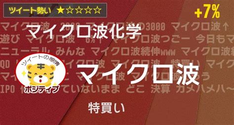 チャートなび On Twitter 速報！『マイクロ波』マイクロ波化学特買いが投資家の間で話題に。【3日ぶり】 T