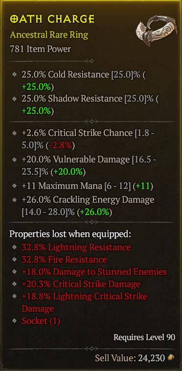 Ring Crit Rate Vuln Mana Topic D2jsp