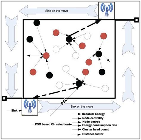 A Novel Approach For Particle Swarm Optimizationbased Clustering With