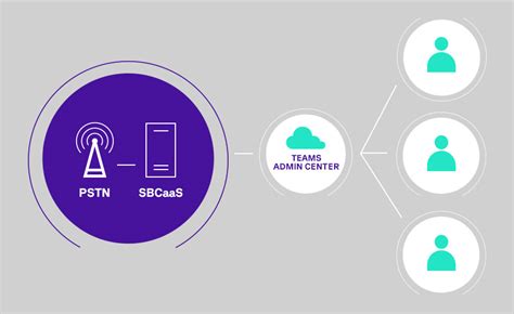 Microsoft Teams Operator Connect Bondin