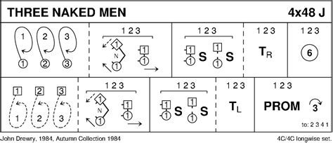 Three Naked Men Scottish Country Dance Instructions