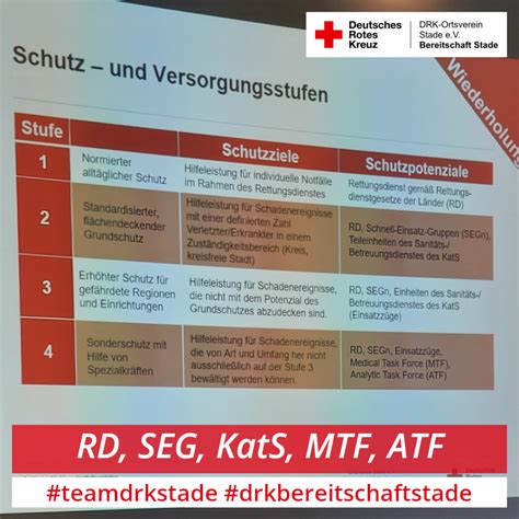 Einsatzstrukturen im Rettungsdienst und Katastrophenschutz – DRK