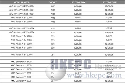 Venta Amd Athlon 64 X2 3600 En Stock