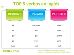 5 verbos en inglés Blog ES Learniv