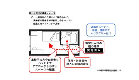 【日本初】京都市、全ての宿泊施設にバリアフリー化を義務付ける方針を発表 「悪い施設の抑制」狙う ホテル・旅行クーポンメディア Airstair