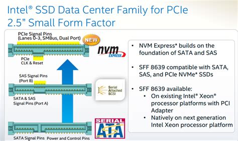 Intel Ssd Dc P Review Gb Nvme For Enterprise And