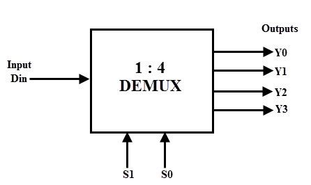 4 To 1 Multiplexer Truth Table