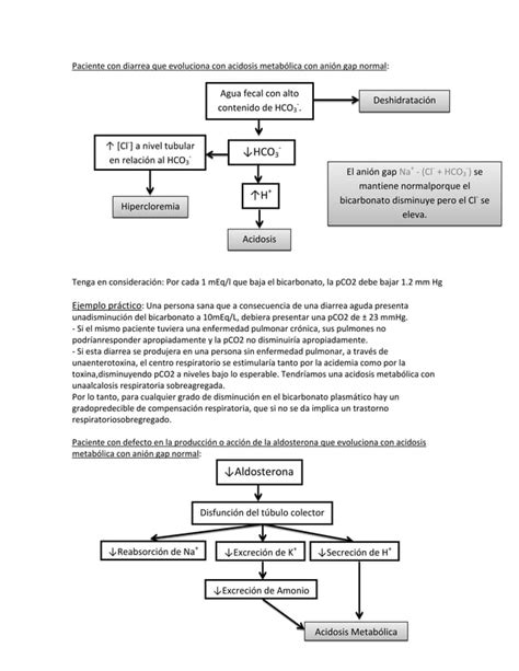 Cuadros trastornos ácido base PDF