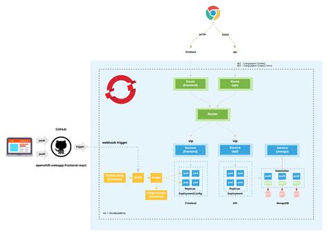 OpenShift Introduction OpenShift 101 Quick Start Lesson QA Platform