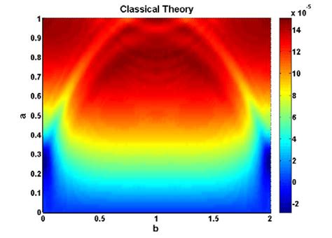 Distribution Of Dimensionless Temperature Versus Dimensionless And For Download Scientific