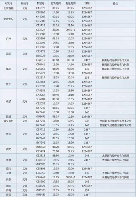 203义乌机场冬季航线航班增加架次调整（附时刻表） 金华本地宝