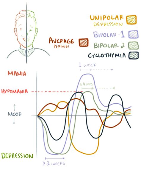 82 Basic Concepts Of Bipolar Disorders Nursing Mental Health And