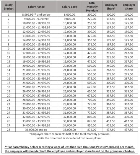 Philhealth Self Employed Contribution Table | Brokeasshome.com