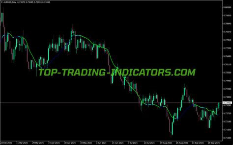 Swami Rsi Color Indicator • Mt4 Indicators [mq4 And Ex4] • Top Trading