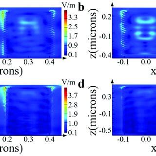 Distribution Of The FDTDsimulated Nearfield Electrical Intensity In